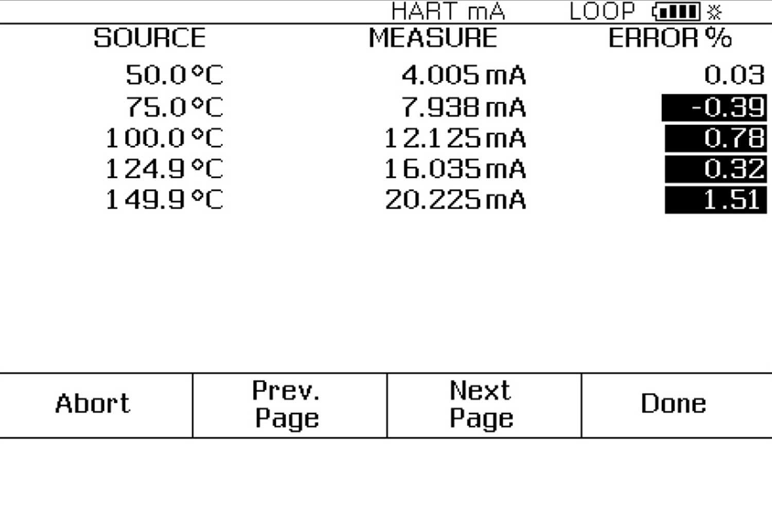 Documenting Process Calibrator Screen Showing Test Results of Calibrating a 4-20 mA Loop