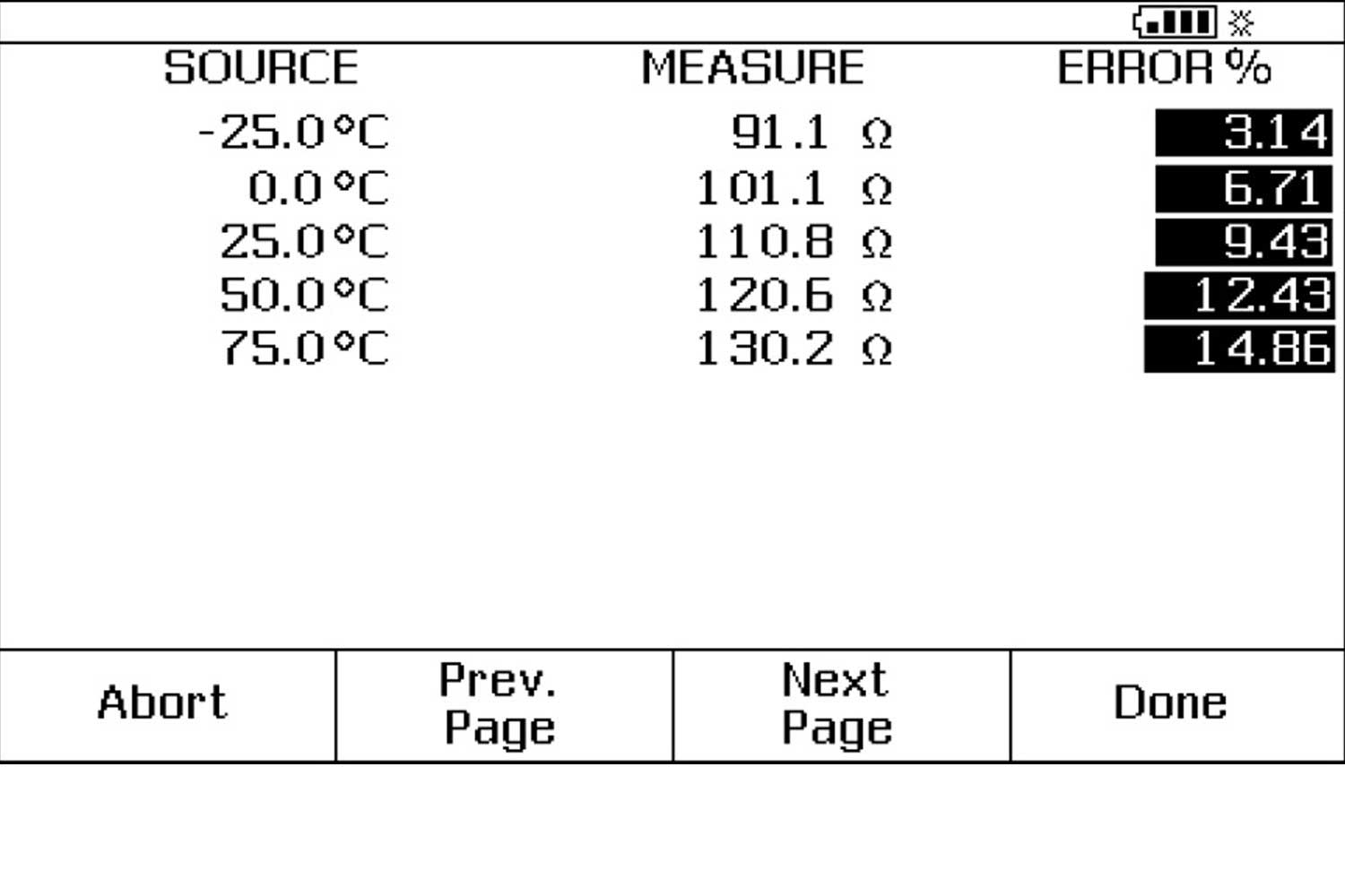 Sample Calibration Data of a Temperature Sensor