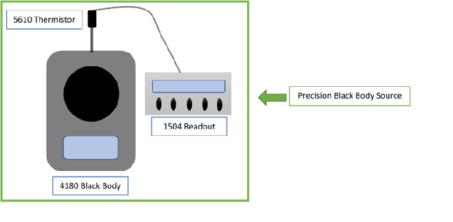 Equipment setup for calibrating a 67 MAX thermometer